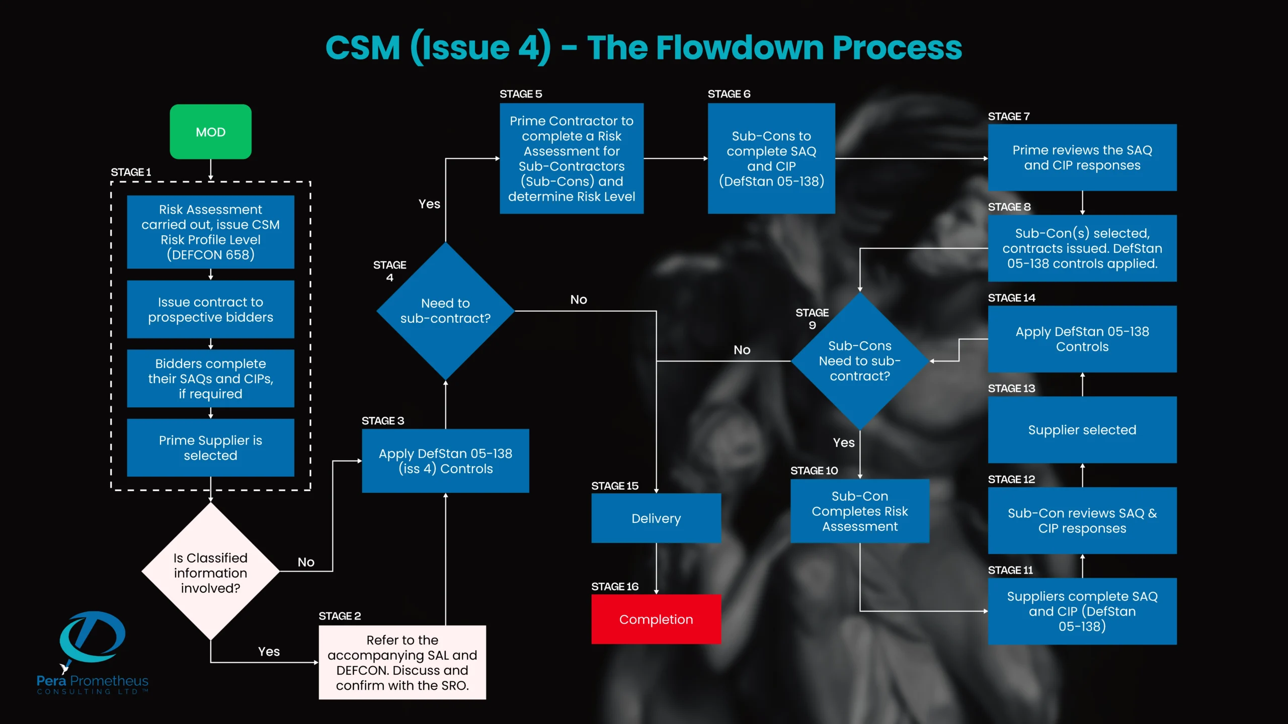Flow-chart-CSM-scaled
